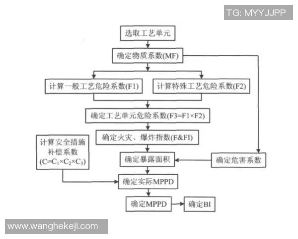 成都排球队在邀请赛中的技术表现分析与点评