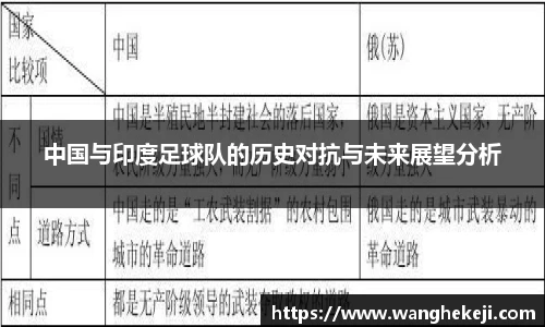 中国与印度足球队的历史对抗与未来展望分析