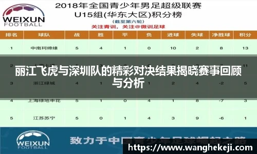 丽江飞虎与深圳队的精彩对决结果揭晓赛事回顾与分析